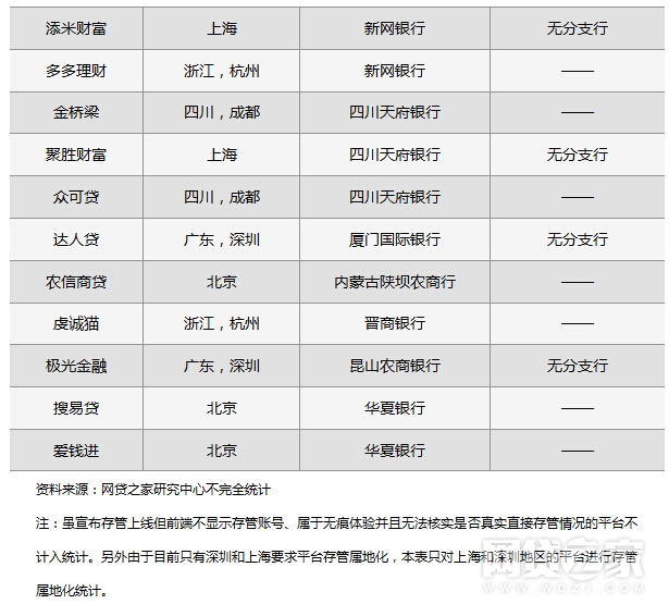 深度研究：米族金融与传统金融机构的对比