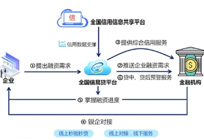 米族金融：行业趋势下的稳健发展