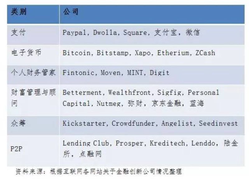 金融信息服务许可证：解读与实操
